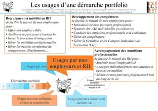 Les usages d’une démarche portfolio
Accompagner la démarche portfolio, du portefeuille de compétences au ePortfolio, de l’insertion professionnelle à l’employabilité durable.
Philippe-Didier GAUTHIER et Maxime POLLET, Editions Qui plus Est, Paris. http://www.accompagner-demarche-portfolio.fr

Recrutement et mobilité en RH
Je facilite le travail de mes employeurs,
pour :
•  Offrir des emplois ciblés
•  Améliorer le processus d’embauche
•  Gérer le processus d’intégration
•  Gérer les mobilités professionnelles
•  Gérer les besoins en mécénat de
compétences, détachements….

Développement des compétences
Je facilite le travail de mes employeurs pour :
•  Individualiser mon parcours professionnel
•  Soutenir des VAE individuelles et collectives
•  Conduire les entretiens professionnels et d’évaluation
•  Gérer les compétences
•  Gérer la formation et les Comptes Individuels de
Formation (CIF)

Accompagnement des transitions
professionnelles
facilite
Usages par mes JeSoutenir le travail des RH pour :
• 
mon l’employabilité
Usages par moi-même
employeurs et RH •  Anticiper individuellement mes attentes et
besoins en mobilité
•  Sécuriser mon parcours professionnel tout
au long de la vie
Compétence à la
Démarche portfolio
navigation

1

2

3

4

5

6

7

8

Usages par mes collègues,
clients et concitoyens

professionnelle tout au
long de la vie

Usages par mes conseils en
carrière, en …

 