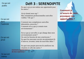 Ce	
  qui	
  est	
  
public	
  

Ce	
  qui	
  est	
  
dans	
  
l’ex8mité	
  

Ce	
  qui	
  est	
  
privé	
  

Déﬁ	
  3	
  :	
  SERENDIPITE
	
  

(tout	
  a une opportunité
	
  
En quoi suis-je moi-mêmeu	
  long	
  de	
  la	
  vie) pour
les autres ?

Ais-je donné mon cap ?
Mes orientations professionnelles sont-elles
visibles ? De qui ?
Comment mes compétences sont-elles
démontrées, prouvées ?
Comment est-ce que je connais mon
environnement ?
Est-ce que je surveille ce qui change dans mon
environnement social ?
Comment	
  je	
  réﬂéchis	
  
Ou sont les besoins de mes concitoyens ?
mon	
  expérience	
  ?	
  
En quoi les nouveaux savoirs me permettent-ils
d’innover, inventer, tester de nouvelles idées ?
En quoi mes projets peuvent-ils améliorer ma
situation et celle des autres ?
Comment	
  je	
  garde	
  trace	
  
de	
  mon	
  expérience	
  ?	
  

Ce	
  qui	
  est	
  
in8me	
  

Comment	
  je	
  
m’assure	
  de	
  saisir,	
  
provoquer	
  des	
  
opportunités	
  ?	
  

 