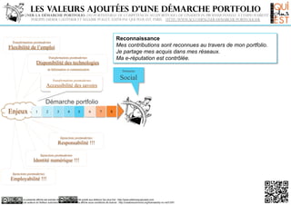 Les valeurs ajoutées d’une démarche portfolio
Accompagner la démarche portfolio, du portefeuille de compétences au ePortfolio, de l’insertion professionnelle à l’employabilité durable.
Philippe-Didier GAUTHIER et Maxime POLLET, Editions Qui plus Est, Paris. http://www.accompagner-demarche-portfolio.fr

Reconnaissance
Mes contributions sont reconnues au travers de mon portfolio.
Je partage mes acquis dans mes réseaux.
Ma e-réputation est contrôlée.

Transformations postmodernes

Flexibilité de l’emploi
Transformations postmodernes

Disponibilité des technologies
en Information et communication

Domaine

Social

Transformations postmodernes

Accessibilité des savoirs

Démarche portfolio

Enjeux

1

2

3

4

5

6

7

8

Injonctions postmodernes

Responsabilité !!!
Injonctions postmodernes

Identité numérique !!!
Injonctions postmodernes

Employabilité !!!

La présente affiche est extraite de l'ouvrage augmenté publié aux éditions Qui plus Est : http://www.editionsquiplusest.com
Les auteurs et l'éditeur autorisent la diffusion de cette affiche sous conditions de licence : http://creativecommons.org/licenses/by-nc-nd/3.0/fr/

 