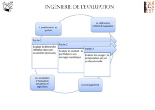 Ingénierie DE L’EVALUATION

 