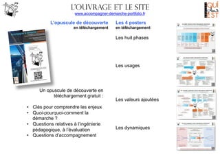 L’ouvrage et le site
www.accompagner-demarche-portfolio.fr	
  

L’opuscule de découverte
en téléchargement

Les 4 posters
en téléchargement

Les huit phases

Les usages

Un opuscule de découverte en
téléchargement gratuit :
•  Clés pour comprendre les enjeux
•  Quoi-pourquoi-comment la
démarche ?
•  Questions relatives à l’ingénierie
pédagogique, à l’évaluation
•  Questions d’accompagnement

Les valeurs ajoutées

Les dynamiques

 
