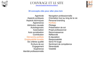 L’ouvrage ET LE SITE
www.accompagner-demarche-portfolio.fr
	
  

30 concepts clés pour aller plus loin
Agentivité
Aspects ...