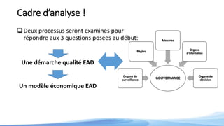 Cadre d’analyse !
Deux processus seront examinés pour
répondre aux 3 questions posées au début:
Une démarche qualité EAD
Un modèle économique EAD
GOUVERNANCE
Organe de
surveillance
Règles
Mesures
Organe
d’information
Organe de
décision
 