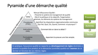 Pyramide d’une démarche qualité
Manuel d’Assurance Qualité :
- Présente le système de management de qualité
- Décrit la politique et les objectifs, l’organisation
générale, les éléments du système de management
Spécifient les dispositions organisationnelles communes
(Qui fait, Quoi, Où, Quand, Comment et pourquoi ?
En pratique, l’assurance qualité se rapporte au développement de règles destinées à
garantir la qualité d’un produit, et la démarche (contrôle) qualité est l’examen de ce
dernier en fonction de ces mêmes règles
 