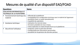 Mesures de qualité d’un dispositif EAD/FOAD
Questions Items
EVALUATION INFORMATIQUE ET
TECHNIQUE DE LA PLATEFORME
 Fonctionnement technique du
matériel
– efficacité de la plateforme
– compatibilité de la configuration technique avec le matériel de l’apprenant
– possibilité d’avoir un avatar (pseudonyme)
– traçabilité des opérations
 Assistance technique – réalisation d’un test de niveau
– formation préalable de mise à niveau
– notice explicative et mode d’emploi fourni sur la plateforme
 Sécurité de l’utilisateur – protection contre la perte des données
– confidentialité des informations personnelles
– possibilité de récupération des données perdues
 