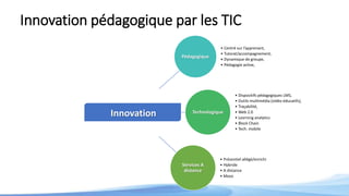 Innovation pédagogique par les TIC
Pédagogique
• Centré sur l’apprenant,
• Tutorat/accompagnement,
• Dynamique de groupe,
• Pédagogie active,
Technologique
• Dispositifs pédagogiques LMS,
• Outils multimédia (vidéo éducatifs),
• Traçabilité,
• Web 2.0
• Learning analytics
• Block Chain
• Tech. mobile
Services A
distance
• Présentiel allégé/enrichi
• Hybride
• A distance
• Mooc
Innovation
 