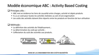 Modèle économique ABC : Activity Based Costing
 Principes clés :
 ABC met en évidence les liens de causalité entre charges, activité et objets produits
 Il y a un coût pour toutes les activités réalisées au sein d'une organisation
 Les coûts des activités doivent être répartis entre les produits en fonction de leur utilisation
 Méthode :
 La définition des activités de l’établissement ;
 La détermination du coût par activité ;
 L’affectation du coût des activités aux produits.
 