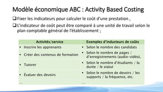 Modèle économique ABC : Activity Based Costing
Fixer les indicateurs pour calculer le coût d’une prestation ,
L’indicateur de coût peut être comparé à une unité de travail selon le
plan comptable général de l’établissement ;
Activités/service Exemples d’inducteurs de coûts
 Inscrire les apprenants  Selon le nombre des candidats
 Créer des contenus de formation
 Selon le nombre de pages /
d’enregistrements (audio-vidéo),
 Tutorer
 Selon le nombre d’étudiants / la
durée / le statut
 Évaluer des devoirs
 Selon le nombre de devoirs / les
supports / la fréquence, etc.
… …
 