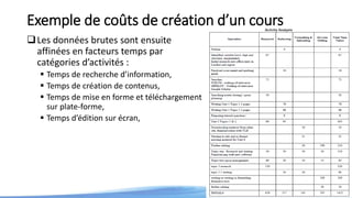 Exemple de coûts de création d’un cours
Les données brutes sont ensuite
affinées en facteurs temps par
catégories d’activités :
 Temps de recherche d’information,
 Temps de création de contenus,
 Temps de mise en forme et téléchargement
sur plate-forme,
 Temps d’édition sur écran,
 