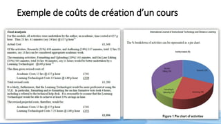 Exemple de coûts de création d’un cours
 