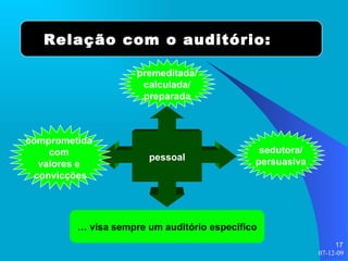 Relação com o auditório: premeditada/ calculada/ preparada pessoal sedutora/ persuasiva comprometida  com  valores e  convicções …  visa sempre um auditório específico 