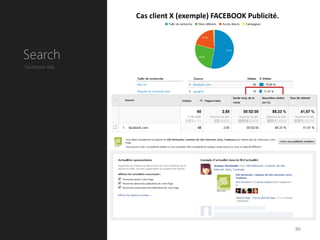 Search
Facebook Adv
86
Cas client X (exemple) FACEBOOK Publicité.
 