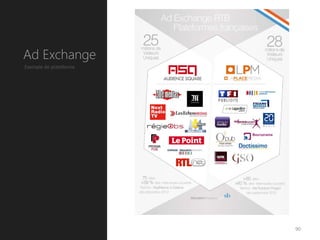 Ad Exchange
Exemple de plateforme
90
 
