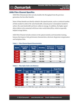 Demartek 16Gb Fibre Channel Deployment Guide
June 2014
Page 10 of 46
© 2014 Demartek®  www.demartek.com  Email: info@demartek.com
16Gb Fibre Channel Specifics
16Gb Fibre Channel provides not only doubles the throughput from the previous
generation, but has other benefits.
Some of these benefits are directly related to the speed increase, such as a reduced number
of links needed to achieve the same bandwidth, reduced power consumption needed to
achieve the same bandwidth and fewer cables to manage. In addition, the higher speed
allows fabrics to be connected with fewer inter-switch links (ISLs), which is especially
helpful in large fabrics.
16Gb Fibre Channel includes retimers in the optical modules and transmitter training,
features that improve link performance characteristics, electronic dispersion compensation
and backplane links.
Table 1 – Fibre Channel Speed Characteristics
Speed
Throughput
(Mbps)
Line Rate
(Gbps)
Encoding
Retimers in
the module
Transmitter
training
1 GFC 100 1.0625 8b/10b No No
2 GFC 200 2.125 8b/10b No No
4 GFC 400 4.25 8b/10b No No
8 GFC 800 8.5 8b/10b No No
16 GFC 1600 14.025 64b/66b Yes Yes
Table 2 – Fiber Optic Cable Link Distance
Speed
Multi-Mode Single-Mode
OM1 OM2 OM3 OM4 OS1
1 GFC 300 500 860 * 10,000
2 GFC 150 300 500 * 10,000
4 GFC 50 150 380 400 10,000
8 GFC 21 50 150 190 10,000
16 GFC 15 35 100 125 10,000
* The link distance for OM4 fiber optic cable has not been defined for these speeds.
 