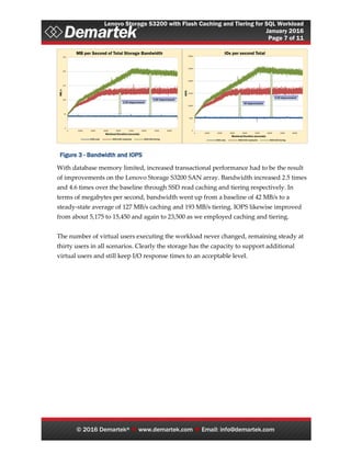 Lenovo Storage S3200 with Flash Caching and Tiering for SQL Workload
January 2016
Page 7 of 11
© 2016 Demartek®  www.demartek.com  Email: info@demartek.com
With database memory limited, increased transactional performance had to be the result
of improvements on the Lenovo Storage S3200 SAN array. Bandwidth increased 2.5 times
and 4.6 times over the baseline through SSD read caching and tiering respectively. In
terms of megabytes per second, bandwidth went up from a baseline of 42 MB/s to a
steady-state average of 127 MB/s caching and 193 MB/s tiering. IOPS likewise improved
from about 5,175 to 15,450 and again to 23,500 as we employed caching and tiering.
The number of virtual users executing the workload never changed, remaining steady at
thirty users in all scenarios. Clearly the storage has the capacity to support additional
virtual users and still keep I/O response times to an acceptable level.
Figure 3 - Bandwidth and IOPS
 