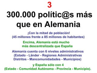 3
300.000 polític@s más
que en Alemania
¡Con la mitad de población!
(45 millones frente a 85 millones de habitantes)
Encima, Alemania está mucho
más descentralizada que España
Alemania cuenta con 6 niveles administrativos
(Estado - Länder - Regiones Administrativas
Distritos - Mancomunidadades - Municipios)
y España sólo con 4
(Estado - Comunidad Autónoma - Provincia - Municipio).
 