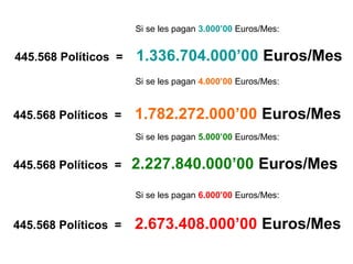    445.568 Políticos  =   1.336.704.000’00 Euros/Mes
   445.568 Políticos  =    1.782.272.000’00 Euros/Mes
   445.568 Políticos  =   2.227.840.000’00 Euros/Mes
   445.568 Políticos  =    2.673.408.000’00 Euros/Mes
Si se les pagan 3.000’00 Euros/Mes:
Si se les pagan 4.000’00 Euros/Mes:
Si se les pagan 5.000’00 Euros/Mes:
Si se les pagan 6.000’00 Euros/Mes:
 