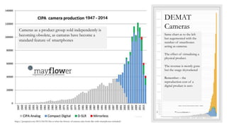 21.05.2021
Cameras as a product group sold independently is
becoming obsolete, as camaras have become a
standard feature of smartphones
Same chart as to the left
but augemented with the
number of smarthones
acting as cameras.
The effect of virtualizing a
physical product.
The revenue is mostly gone
but the usage skyrocketed
Remember – the
reproduction cost of a
digital product is zero
https://petapixel.com/2015/04/09/this-is-what-the-history-of-camera-sales-looks-like-with-smartphones-included/
DEMAT
Cameras
 