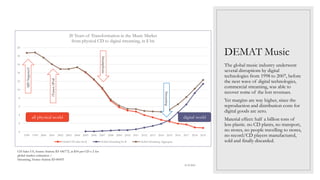 0
2
4
6
8
10
12
14
16
18
20
1998 1999 2000 2001 2002 2003 2004 2005 2006 2007 2008 2009 2010 2011 2012 2013 2014 2015 2016 2017 2018 2019
20 Years of Transformation in the Music Market
from physical CD to digital streaming, in $ bn
Global CD sales bn $ Global Streaming bn $ Global Streaming Aggregate
DEMAT Music
The global music industry underwent
several disruptions by digital
technologies from 1998 to 2007, before
the next wave of digital technologies,
commercial streaming, was able to
recover some of the lost revenues.
Yet margins are way higher, since the
reproduction and distribution costs for
digital goods are zero.
Material effect: half a billion tons of
less plastic. no CD plants, no transport,
no stores, no people travelling to stores,
no record/CD players manufactured,
sold and finally discarded.
21.05.2021
MP/Napster3
iTunes/iPod
Smartphone
Streaming
CD Sales US, Source Statista ID 186772, at $10 per CD x 2 for
global market estimation /
Streaming, Source Statista ID 86435
all physical world digital world
 