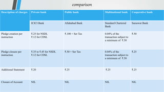 comparison
Description of charges Private bank Public bank Multinational bank Cooperative bank
ICICI Bank Allahabad Bank Standard Chartered
Bank
Saraswat Bank
Pledge creation per
instruction
₹.25 for NSDL
₹.12 for CDSL
₹.100 + Ser Tax 0.04% of the
transaction subject to
a minimum of ₹.50
₹.50
Pledge closure per
instruction
₹.35 to ₹.45 for NSDL
₹.12 for CDSL
₹.50 + Ser Tax 0.04% of the
transaction subject to
a minimum of ₹.50
₹.25
Additional Statement ₹.20 ₹.25 ₹.25 ₹.25
Closure of Account NIL NIL NIL NIL
 