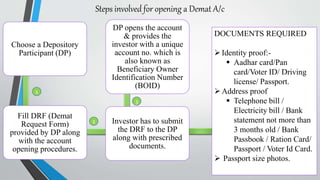 Steps involved for opening a Demat A/c
Choose a Depository
Participant (DP)
Fill DRF (Demat
Request Form)
provided by DP along
with the account
opening procedures.
Investor has to submit
the DRF to the DP
along with prescribed
documents.
DP opens the account
& provides the
investor with a unique
account no. which is
also known as
Beneficiary Owner
Identification Number
(BOID)
DOCUMENTS REQUIRED
Identity proof:-
 Aadhar card/Pan
card/Voter ID/ Driving
license/ Passport.
Address proof
 Telephone bill /
Electricity bill / Bank
statement not more than
3 months old / Bank
Passbook / Ration Card/
Passport / Voter Id Card.
 Passport size photos.
1
2
3
 