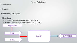 Demat Participants
Participants:-
Investor
Depository Participants
Depository
• National Securities Depository Ltd (NSDL)
• Central Depository Security India Ltd (CDSL)
BANK
NSDL
CDSL
INVESTOR
Depository
 