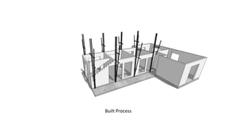 Built Process
 