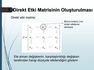 1. Direkt Etki Matrisinin Oluşturulması
Birinci kriterin j’nci
kriteri etkileme
derecesi
Direkt etki matrisi:
Ele alınan değişkenin, karşılaştırıldığı değişken
tarafından hangi düzeyde etkilendiğini gösterir
 