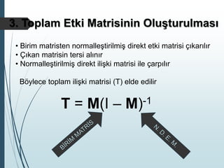 3. Toplam Etki Matrisinin Oluşturulması
• Birim matristen normalleştirilmiş direkt etki matrisi çıkarılır
• Çıkan matrisin tersi alınır
• Normalleştirilmiş direkt ilişki matrisi ile çarpılır
Böylece toplam ilişki matrisi (T) elde edilir
T = M(I – M)-1
 