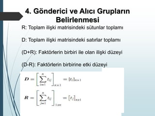 4. Gönderici ve Alıcı Grupların
Belirlenmesi
R: Toplam ilişki matrisindeki sütunlar toplamı
D: Toplam ilişki matrisindeki satırlar toplamı
(D+R): Faktörlerin birbiri ile olan ilişki düzeyi
(D-R): Faktörlerin birbirine etki düzeyi
 
