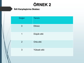 İkili Karşılaştırma Skalası:
ÖRNEK 2
Değer Tanım
0 Etkisiz
1 Düşük etki
2 Orta etki
3 Yüksek etki
 