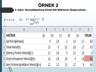 2. Adım: Normalleştirilmiş Direkt Etki Matrisinin Oluşturulması
ÖRNEK 2
 