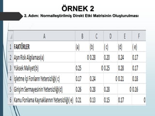 ÖRNEK 2
2. Adım: Normalleştirilmiş Direkt Etki Matrisinin Oluşturulması
 