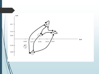 DEMATEL_The_Decision_Making_Trial_and_Ev.pptx