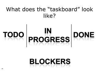 What does the “taskboard” look
                 like?




20
 