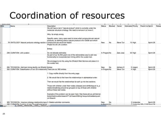 Coordination of resources




25
 