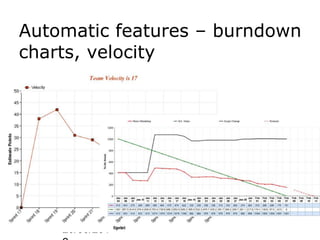 Automatic features – burndown
     charts, velocity




47
         29/09/201
 