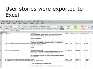 User stories were exported to
     Excel




59
 