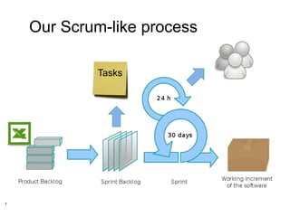Our Scrum-like process

            Tasks




7
 