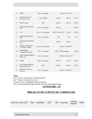 Demat System in India 75
2 HDFC Re.1/- per month (0.02%* or Rs.25)**
3
Khandwala Int. Fin
Service Pvt. Ltd.
As per NSDL Rs.50/- Rs.25/- Rs.25/-
4 Shah Investors NIL Rs.30/- Rs.10/- Rs.10/-
5
Ratnakar Securities Pvt
Ltd
Re.1/- per month Rs.50/- - Rs.25/-
6 UTI Rs.1.75/- per quarter (0.02%* or Rs.25)** Rs.50/- Rs.50
7
Goldmine Stocks Pvt.
Ltd.
Re.1/- per month NA NA NA
8
Investmentor Securities
Ltd.
- Rs.30/- Rs.20/- -
9
Kalupur Commercial
Co-operative Bank
Rs. 0.75/- per month (0.02%* or Rs.50)**
10
Stockholding
Corporation of India
Re.1/- per month 0.02%+ NSDL charges Rs.50/-
11
Nutan Nagarik Sahakari
Bank Ltd.
Re.1/- per month (0.02%* or Rs.35/-)**
12 ACML Re.1/- per quarter Rs.25/- Rs.25/- Rs.25/-
13
Pravin Ratilal Share &
Stock Brokers Ltd.
NIL Rs.50/- Rs.50/- Rs.50/-
14
Infinite Fin Services
Pvt. Ltd.
Re.1/- per quarter (0.02%* or Rs.25)**
Note:
(1) * means ‘on the value of the transaction’.
(2) ** means ‘whichever is more’.
(3) Service tax is applicable as per the norms.
(4) Account opening charges include form fees and stamp charges.
ANNEXURE – D
BREAK-UP OF CLIENTS OF VARIOUS DPs
Serial No. Name of DP Total Individuals HUF NRI Corporates
Clearing
members
Others
 