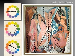La roue chromatique. Les demoiselles d’Avignon.  Les  complémentaires . 