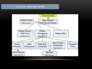 SILSILAH KERAJAAN DEMAK 
 