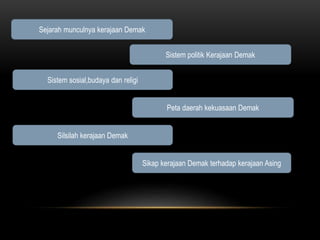 Sejarah munculnya kerajaan Demak 
Silsilah kerajaan Demak 
Sistem politik Kerajaan Demak 
Peta daerah kekuasaan Demak 
Sistem sosial,budaya dan religi 
Sikap kerajaan Demak terhadap kerajaan Asing 
 