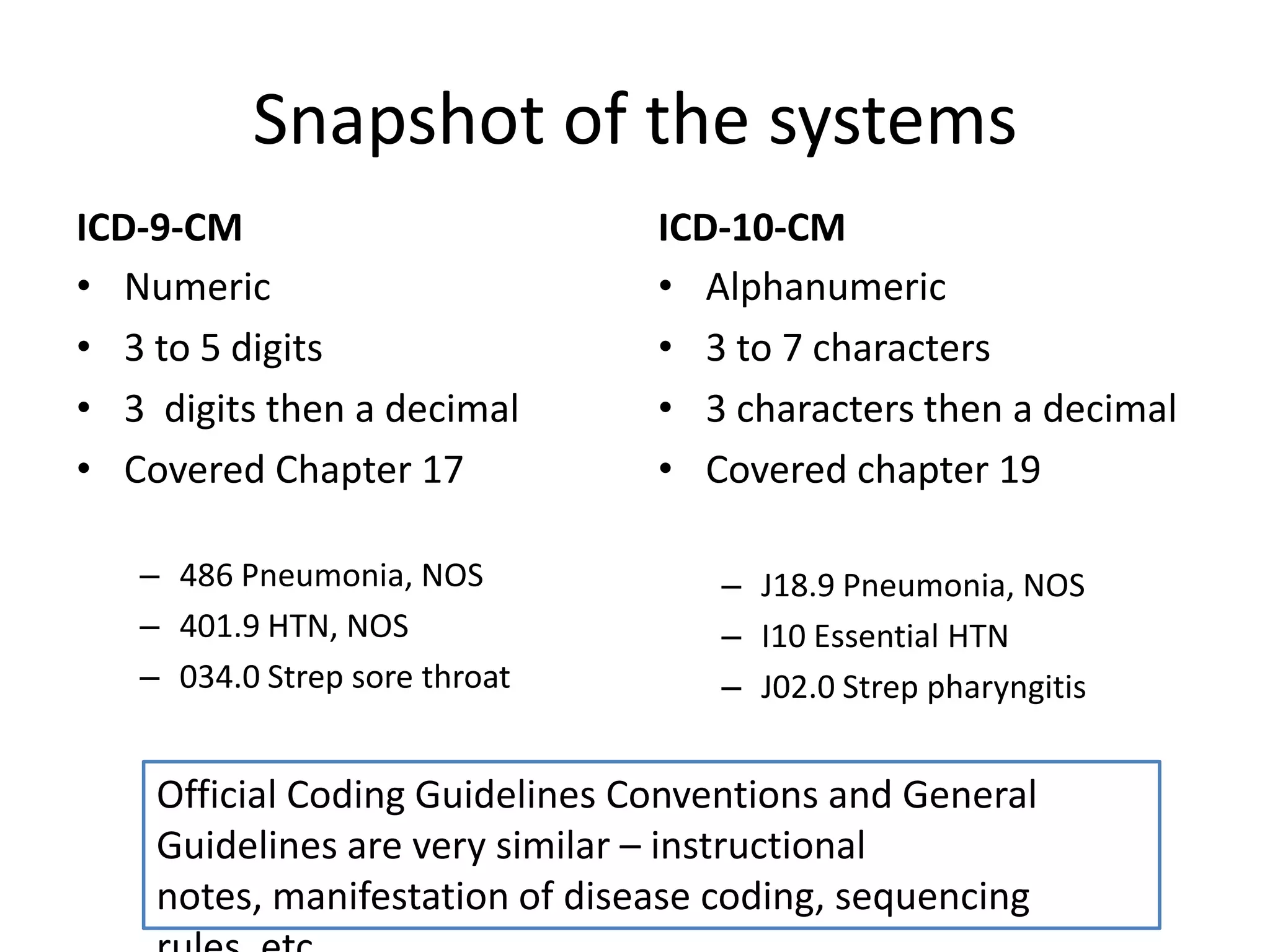 Snapshot of the systems
ICD-9-CM                        ICD-10-CM
• Numeric                       • Alphanumeric
• 3 to 5 digits                 • 3 to 7 characters
• 3 digits then a decimal       • 3 characters then a decimal
• Covered Chapter 17            • Covered chapter 19

   – 486 Pneumonia, NOS             – J18.9 Pneumonia, NOS
   – 401.9 HTN, NOS                 – I10 Essential HTN
   – 034.0 Strep sore throat        – J02.0 Strep pharyngitis


    Official Coding Guidelines Conventions and General
    Guidelines are very similar – instructional
    notes, manifestation of disease coding, sequencing
 