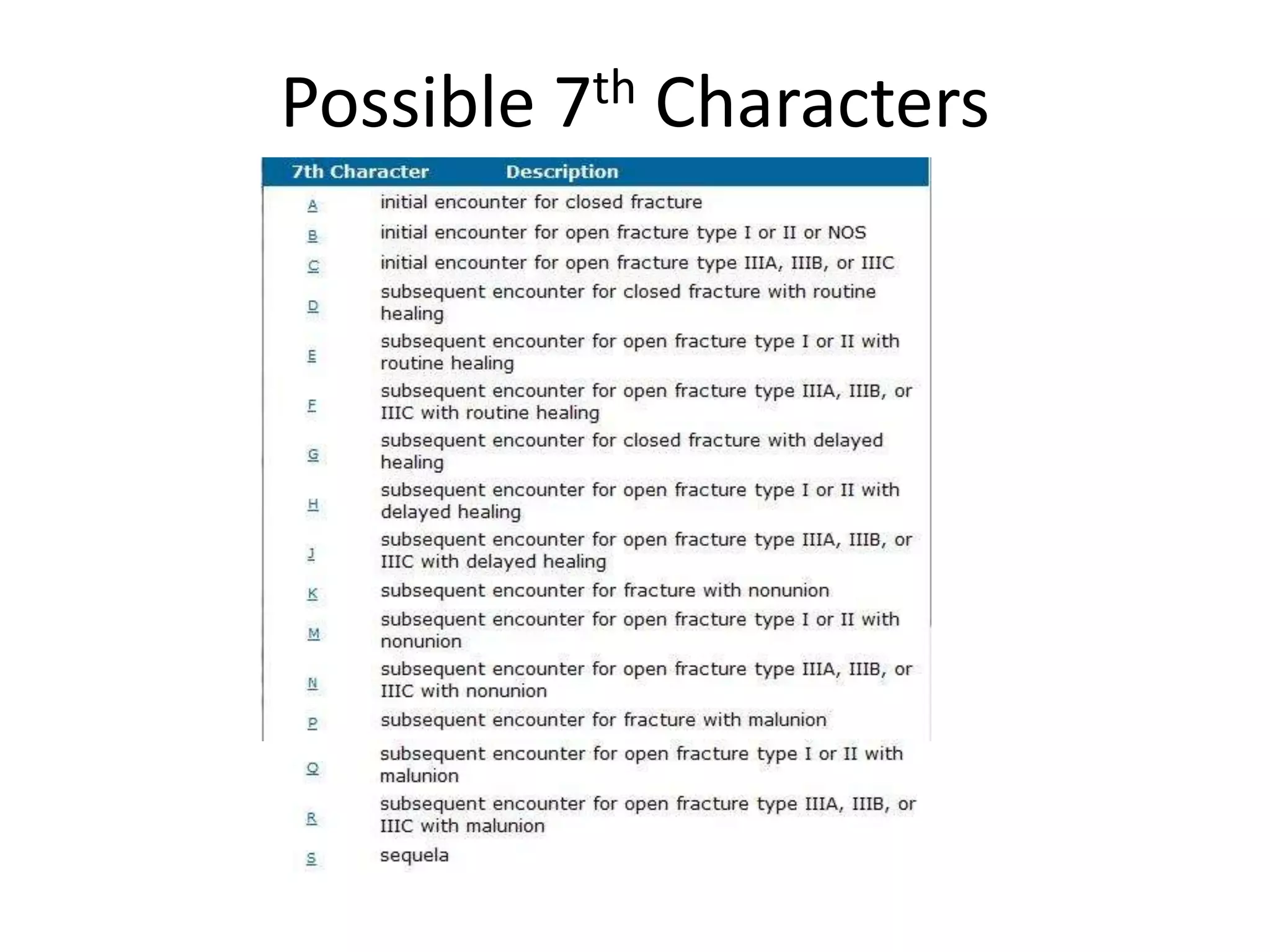 Possible 7th Characters
 