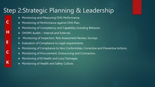 Step 2:Strategic Planning & Leadership
 Monitoring and Measuring OHS Performance.
 Monitoring of Performance against OHS Plan.
 Monitoring of Competency and Capability including Behavior.
 OHSMS Audits – Internal and External.
 Monitoring of Inspection, Risk Assessment Review, Surveys.
 Evaluation of Compliance to Legal requirements.
 Monitoring of Compliance to Non Conformities, Corrective and Preventive Actions.
 Monitoring of Procurement, Outsourcing and Contractors.
 Monitoring of Ill Health and Loss/ Damages.
 Monitoring of Health and Safety Culture.
C
H
E
C
K
 