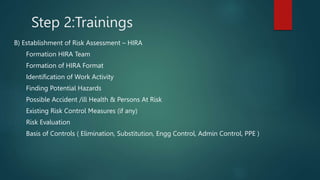 Step 2:Trainings
B) Establishment of Risk Assessment – HIRA
Formation HIRA Team
Formation of HIRA Format
Identification of Work Activity
Finding Potential Hazards
Possible Accident /ill Health & Persons At Risk
Existing Risk Control Measures (if any)
Risk Evaluation
Basis of Controls ( Elimination, Substitution, Engg Control, Admin Control, PPE )
 