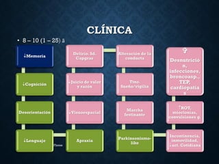 CLÍNICA
• 8 – 10 (1 – 25) ā
Jorge Ernesto de la Mata Flores
Memoria
Cognición
Desorientación
Lenguaje Apraxia
Visuoespacial
Juicio de valor
y razón
Delirio. Sd.
Capgras
Alteración de la
conducta
Ttno.
Sueño/vigilia
Marcha
festinante
Parkinsonismo-
like
Incontinencia,
inmovilidad,
act. Cotidiana
ROT,
mioclonías,
convulsiones g.

Desnutrició
n,
infecciones,
broncoasp.,
TEP,
cardiopatía
s
 