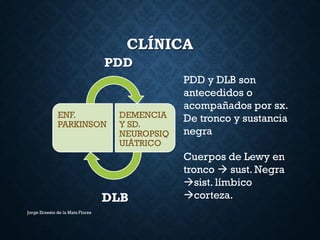 CLÍNICA
ENF.
PARKINSON
DEMENCIA
Y SD.
NEUROPSIQ
UIÁTRICO
Jorge Ernesto de la Mata Flores
PDD
DLB
PDD y DLB son
antecedidos o
acompañados por sx.
De tronco y sustancia
negra
Cuerpos de Lewy en
tronco  sust. Negra
sist. límbico
corteza.
 