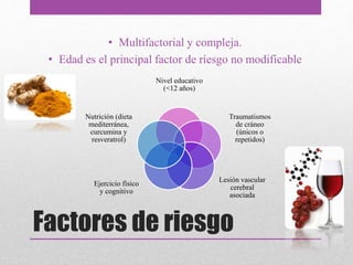 Factores de riesgo
• Multifactorial y compleja.
• Edad es el principal factor de riesgo no modificable
Nivel educativo
(<12 años)
Traumatismos
de cráneo
(únicos o
repetidos)
Lesión vascular
cerebral
asociada
Ejercicio físico
y cognitivo
Nutrición (dieta
mediterránea,
curcumina y
resveratrol)
 